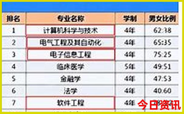 北京内科医院排名前十的是