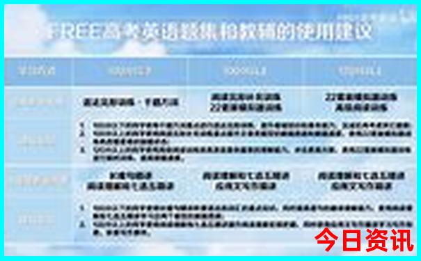 成都西站离哪个景点近